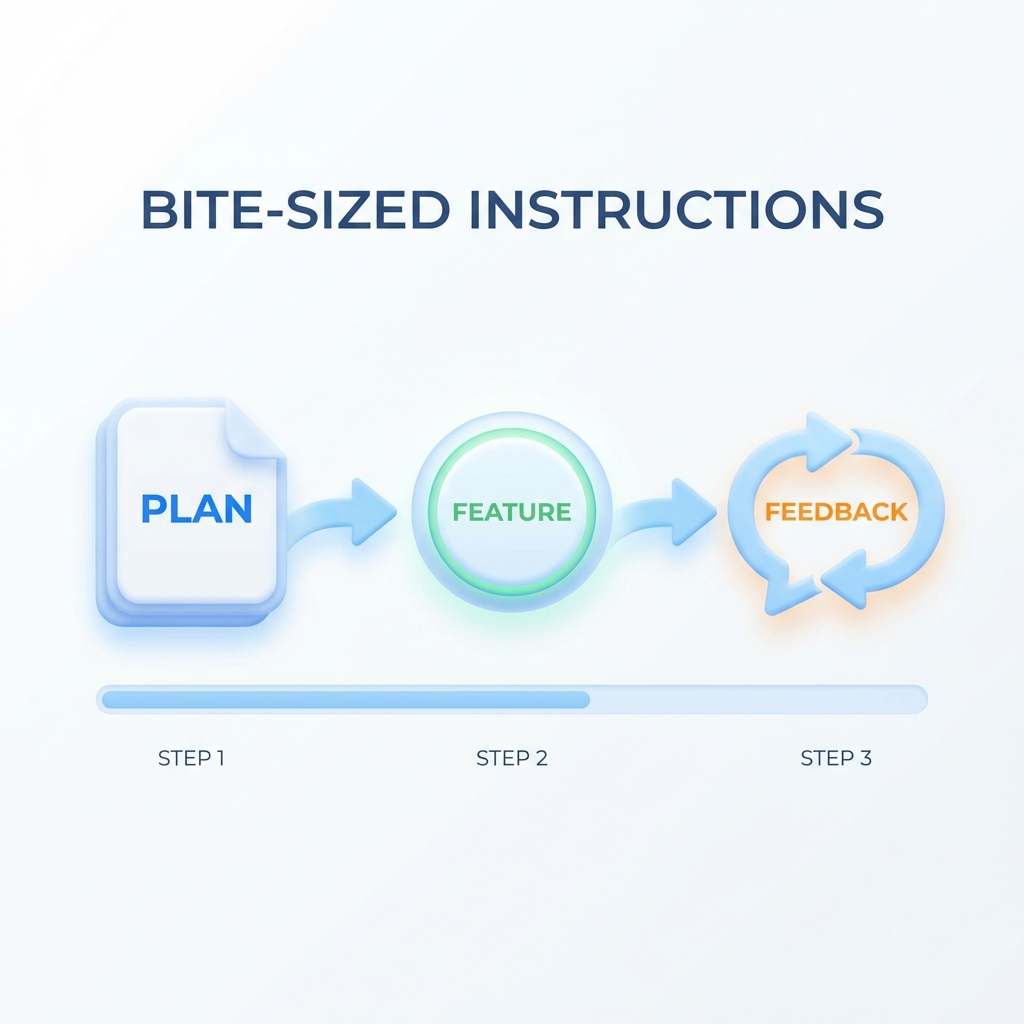 비결은 한 입 크기: 계획 -> 기능 -> 피드백의 반복